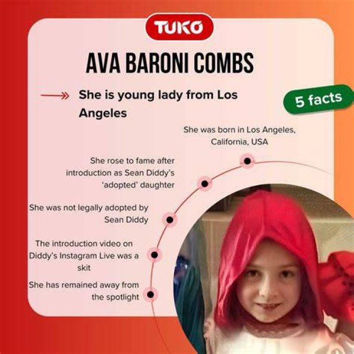 A Deep Dive into Ava Baroni Combs' Age and Life Journey
