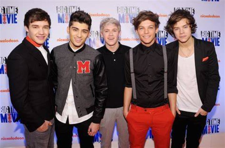 Exploring the Ages of One Direction: A Journey Through Time