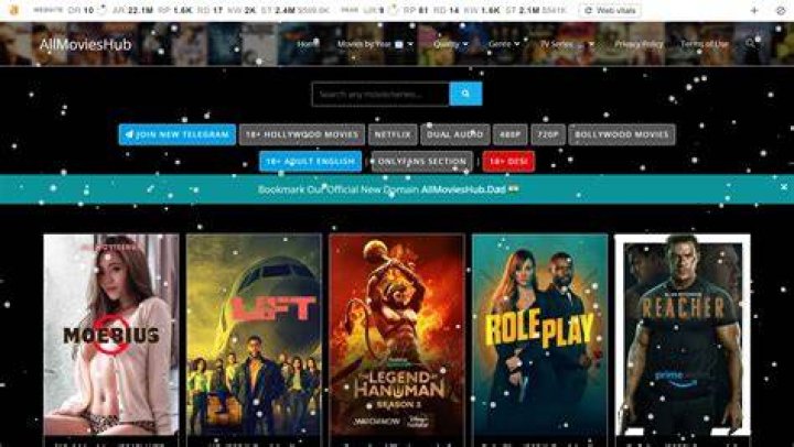 Exploring the World of AllMoviesHub MB Movies