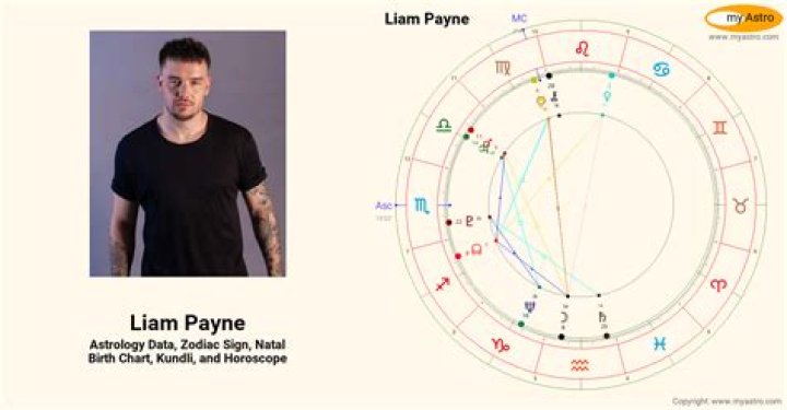 Liam Payne's Natal Chart: Unveiling the Cosmic Influences