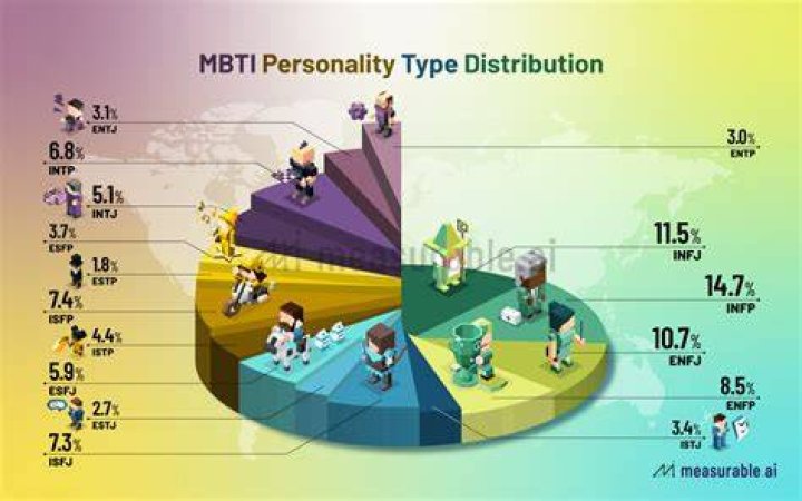 P Diddy: A Deep Dive into His MBTI Personality Type