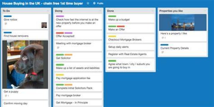 Trello for RE XL: Optimizing Your Real Estate Management