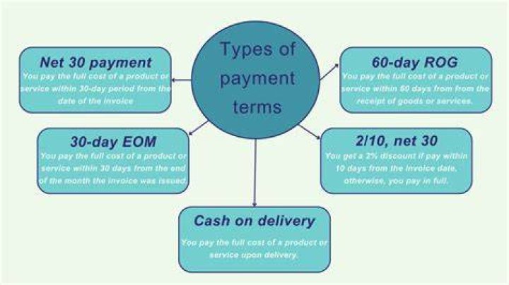 Understanding the Payment Structure for Days In Accommodations