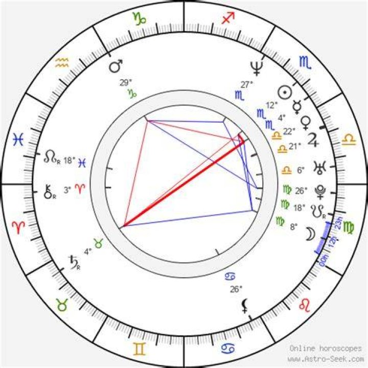 Unlocking the Secrets of Diddy's Birth Chart