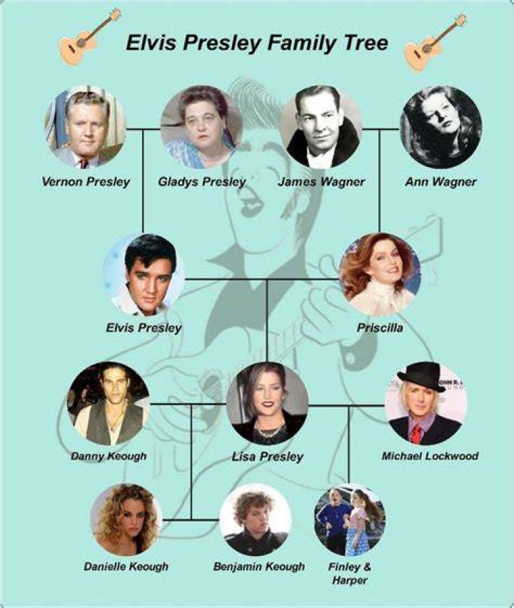 Unraveling the Ancestry of Elvis Presley: Roots of a Legend