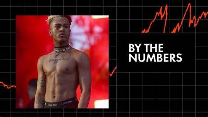 Unraveling the Mystery of XXXTentacion Number