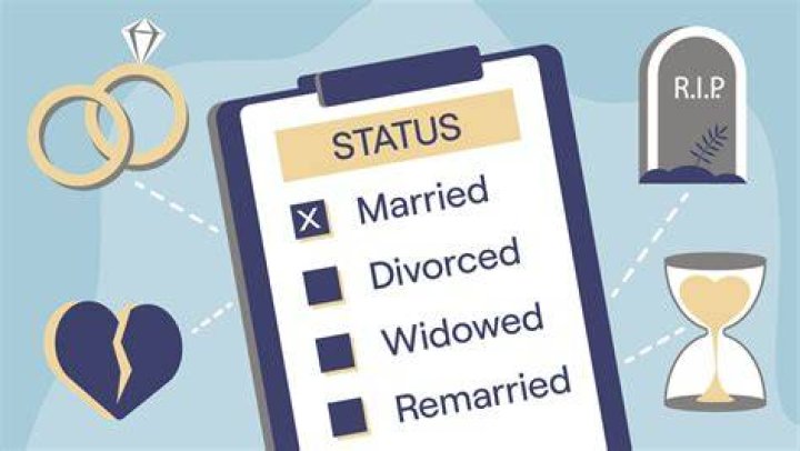 Unveiling Will Smith's Current Marital Status